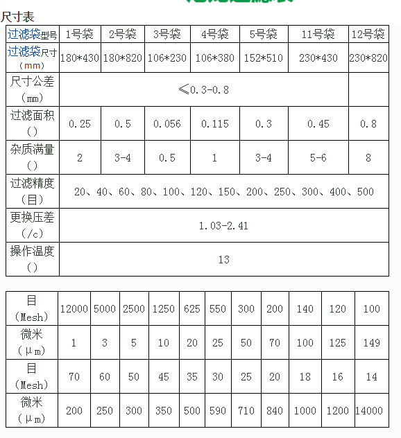 滤袋