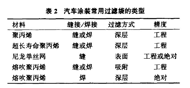 预处理、电泳蜜桃视频APP下载网站的选型