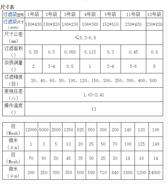 尼龙膜滤芯