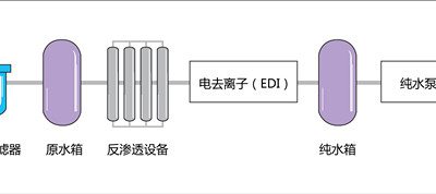 超纯水处理